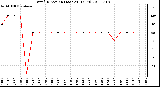 Milwaukee Weather Wind Direction (Last 24 Hours)