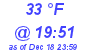 Milwaukee Weather Dewpoint High High Today