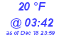 Milwaukee Weather Dewpoint High Low Today