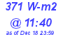 Milwaukee Weather Solar Radiation High Today