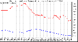 Milwaukee Weather Outdoor Humidity vs. Temperature Every 5 Minutes