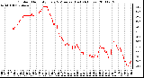 Milwaukee Weather Outdoor Humidity Every 5 Minutes (Last 24 Hours)