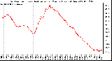 Milwaukee Weather Outdoor Temp (vs) Heat Index per Minute (Last 24 Hours)