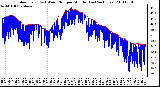 Milwaukee Weather Outdoor Temp (vs) Wind Chill per Minute (Last 24 Hours)