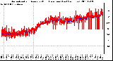 Milwaukee Weather Normalized and Average Wind Direction (Last 24 Hours)