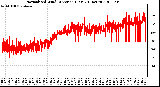 Milwaukee Weather Normalized Wind Direction (Last 24 Hours)