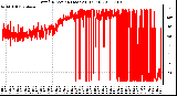 Milwaukee Weather Wind Direction (Last 24 Hours)