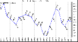 Milwaukee Weather Wind Chill Daily Low