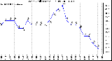 Milwaukee Weather Wind Chill (Last 24 Hours)