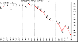 Milwaukee Weather Dew Point (Last 24 Hours)