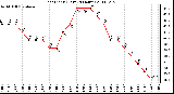 Milwaukee Weather Heat Index (Last 24 Hours)