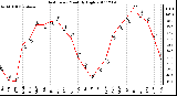 Milwaukee Weather Heat Index Monthly High