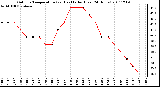 Milwaukee Weather Outdoor Temperature (vs) Heat Index (Last 24 Hours)