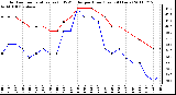 Milwaukee Weather Outdoor Temperature (vs) THSW Index per Hour (Last 24 Hours)