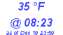 Milwaukee Weather Dewpoint High High Today