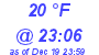 Milwaukee Weather Dewpoint High Low Today