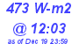 Milwaukee Weather Solar Radiation High Today