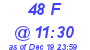 Milwaukee Weather THSW Index High Today