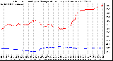 Milwaukee Weather Outdoor Humidity vs. Temperature Every 5 Minutes