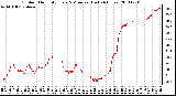 Milwaukee Weather Outdoor Humidity Every 5 Minutes (Last 24 Hours)