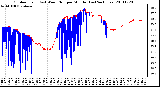 Milwaukee Weather Outdoor Temp (vs) Wind Chill per Minute (Last 24 Hours)