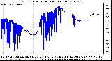 Milwaukee Weather Wind Chill per Minute (Last 24 Hours)