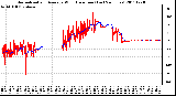 Milwaukee Weather Normalized and Average Wind Direction (Last 24 Hours)