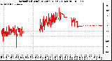 Milwaukee Weather Normalized Wind Direction (Last 24 Hours)