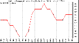 Milwaukee Weather Outdoor Temperature (vs) Heat Index (Last 24 Hours)