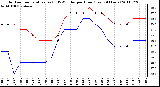 Milwaukee Weather Outdoor Temperature (vs) THSW Index per Hour (Last 24 Hours)