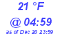 Milwaukee Weather Dewpoint High Low Today