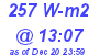 Milwaukee Weather Solar Radiation High Today