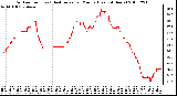 Milwaukee Weather Outdoor Temp (vs) Heat Index per Minute (Last 24 Hours)