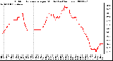 Milwaukee Weather Outdoor Temperature per Minute (Last 24 Hours)