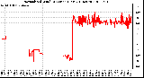 Milwaukee Weather Normalized Wind Direction (Last 24 Hours)