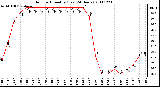 Milwaukee Weather Outdoor Humidity (Last 24 Hours)