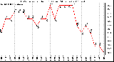 Milwaukee Weather THSW Index per Hour (F) (Last 24 Hours)