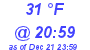 Milwaukee Weather Dewpoint High Low Today