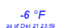 Milwaukee Weather Dewpoint High Low Month