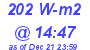 Milwaukee Weather Solar Radiation High Today