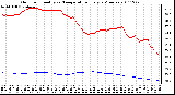 Milwaukee Weather Outdoor Humidity vs. Temperature Every 5 Minutes