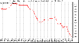 Milwaukee Weather Outdoor Humidity Every 5 Minutes (Last 24 Hours)