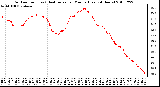 Milwaukee Weather Outdoor Temp (vs) Heat Index per Minute (Last 24 Hours)