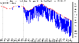 Milwaukee Weather Outdoor Temp (vs) Wind Chill per Minute (Last 24 Hours)