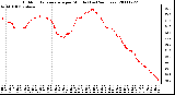 Milwaukee Weather Outdoor Temperature per Minute (Last 24 Hours)