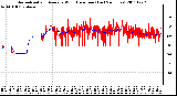 Milwaukee Weather Normalized and Average Wind Direction (Last 24 Hours)