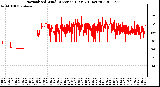 Milwaukee Weather Normalized Wind Direction (Last 24 Hours)