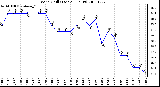 Milwaukee Weather Wind Chill (Last 24 Hours)