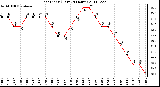 Milwaukee Weather Heat Index (Last 24 Hours)