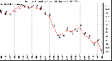 Milwaukee Weather Outdoor Humidity (Last 24 Hours)